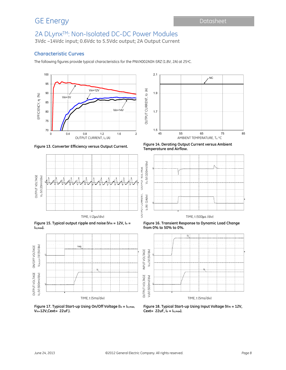 Ge energy, 2a dlynx, Non-isolated dc-dc power modules | Datasheet, Characteristic curves | GE Industrial Solutions 2A DLynx User Manual | Page 8 / 24