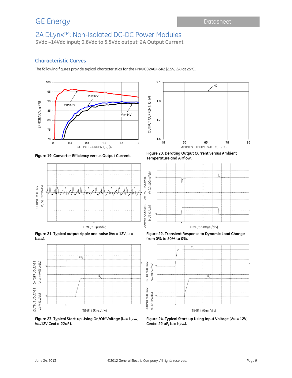 Ge energy, 2a dlynx, Non-isolated dc-dc power modules | Datasheet, Characteristic curves | GE Industrial Solutions 2A DLynx User Manual | Page 9 / 24