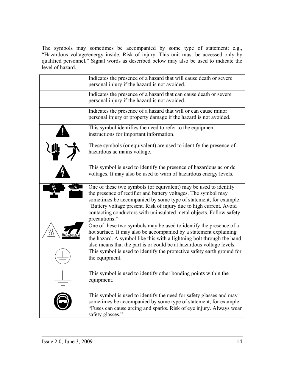 Warning statements and safety symbols | GE Industrial Solutions H2007001 G21 Series User Manual | Page 14 / 92