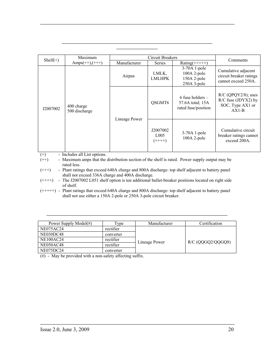 GE Industrial Solutions H2007001 G21 Series User Manual | Page 20 / 92