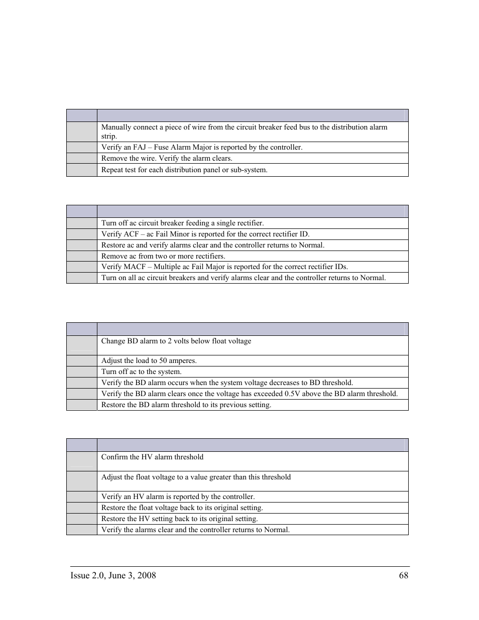 Ac fail alarms, Battery on discharge alarms (batteries connected), High float voltage alarms (no load) | GE Industrial Solutions H2007001 G21 Series User Manual | Page 68 / 92