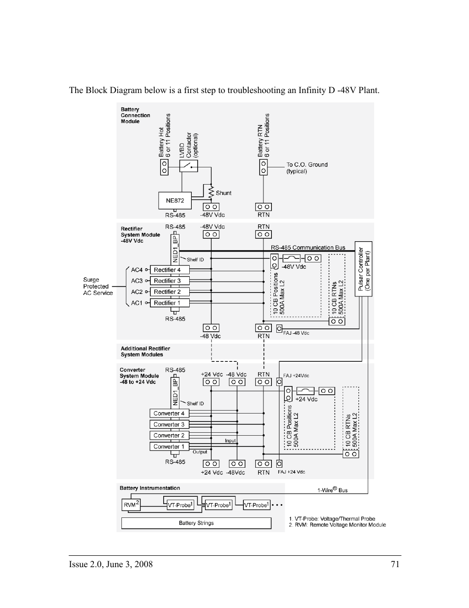 Troubleshooting | GE Industrial Solutions H2007001 G21 Series User Manual | Page 71 / 92