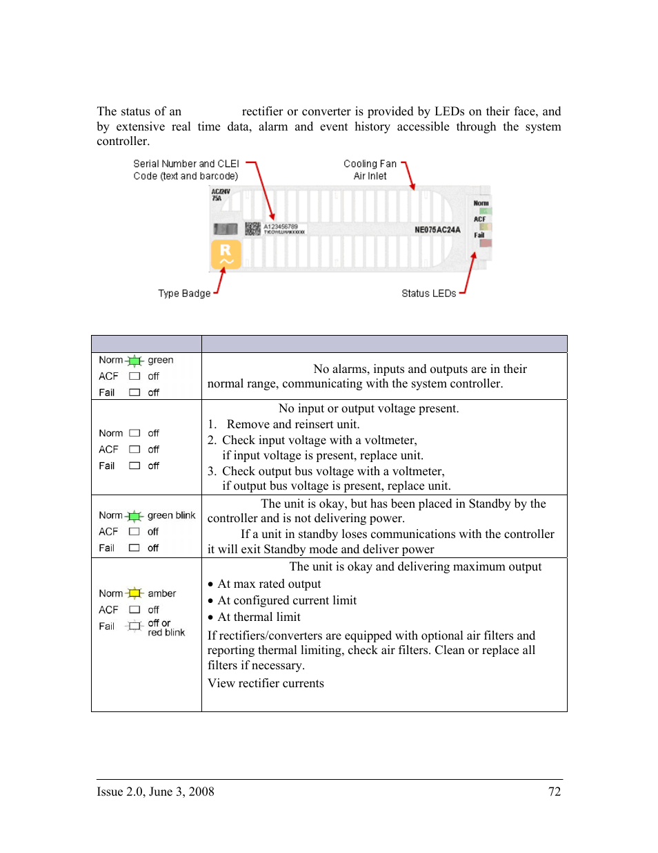 Troubleshooting ne-series rectifiers/converters, Rectifier/converter status leds | GE Industrial Solutions H2007001 G21 Series User Manual | Page 72 / 92