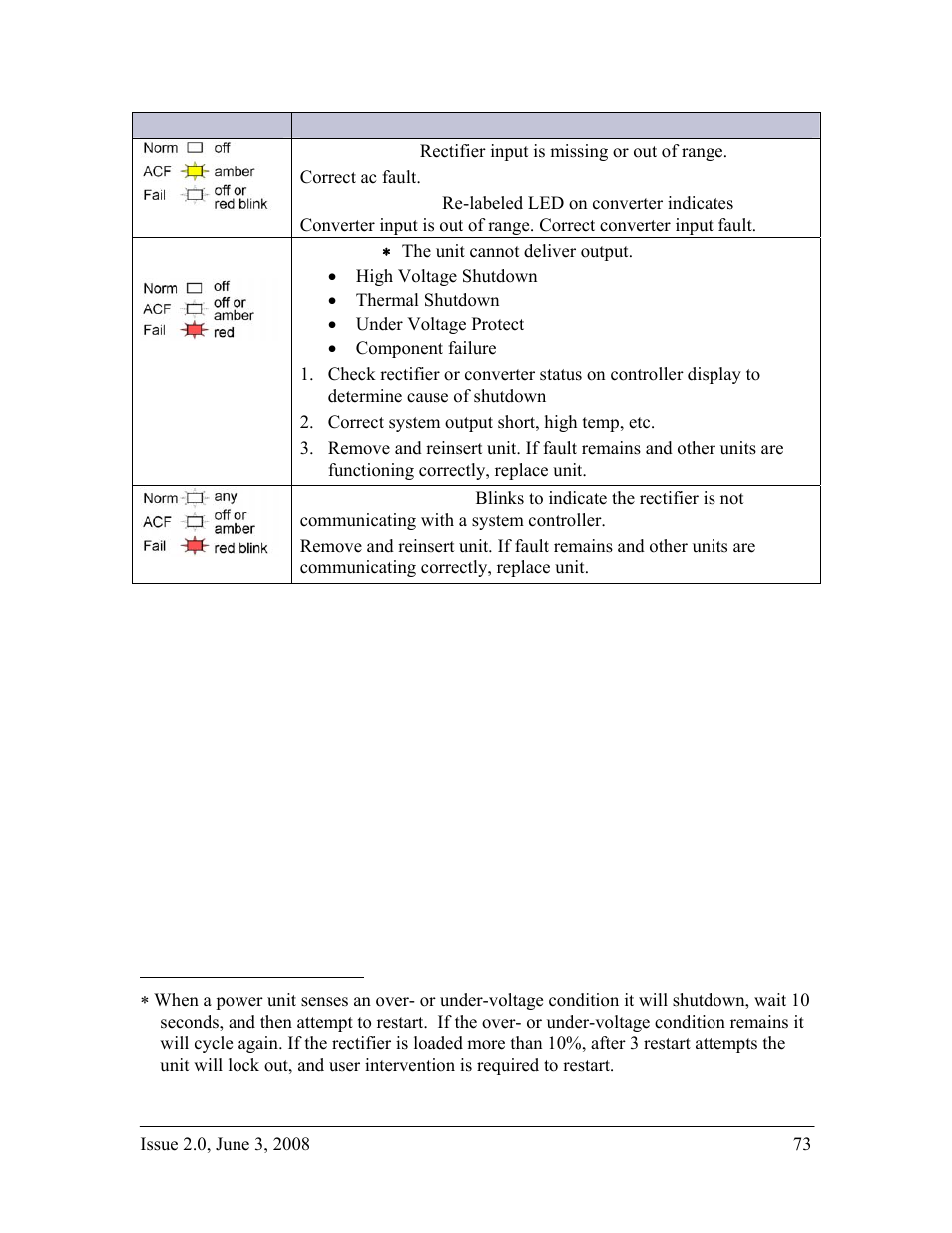 GE Industrial Solutions H2007001 G21 Series User Manual | Page 73 / 92
