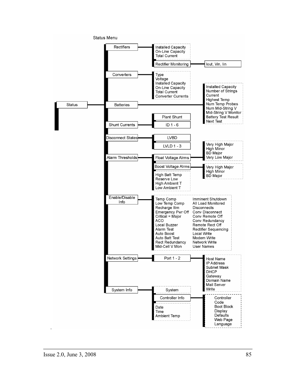 GE Industrial Solutions H2007001 G21 Series User Manual | Page 85 / 92
