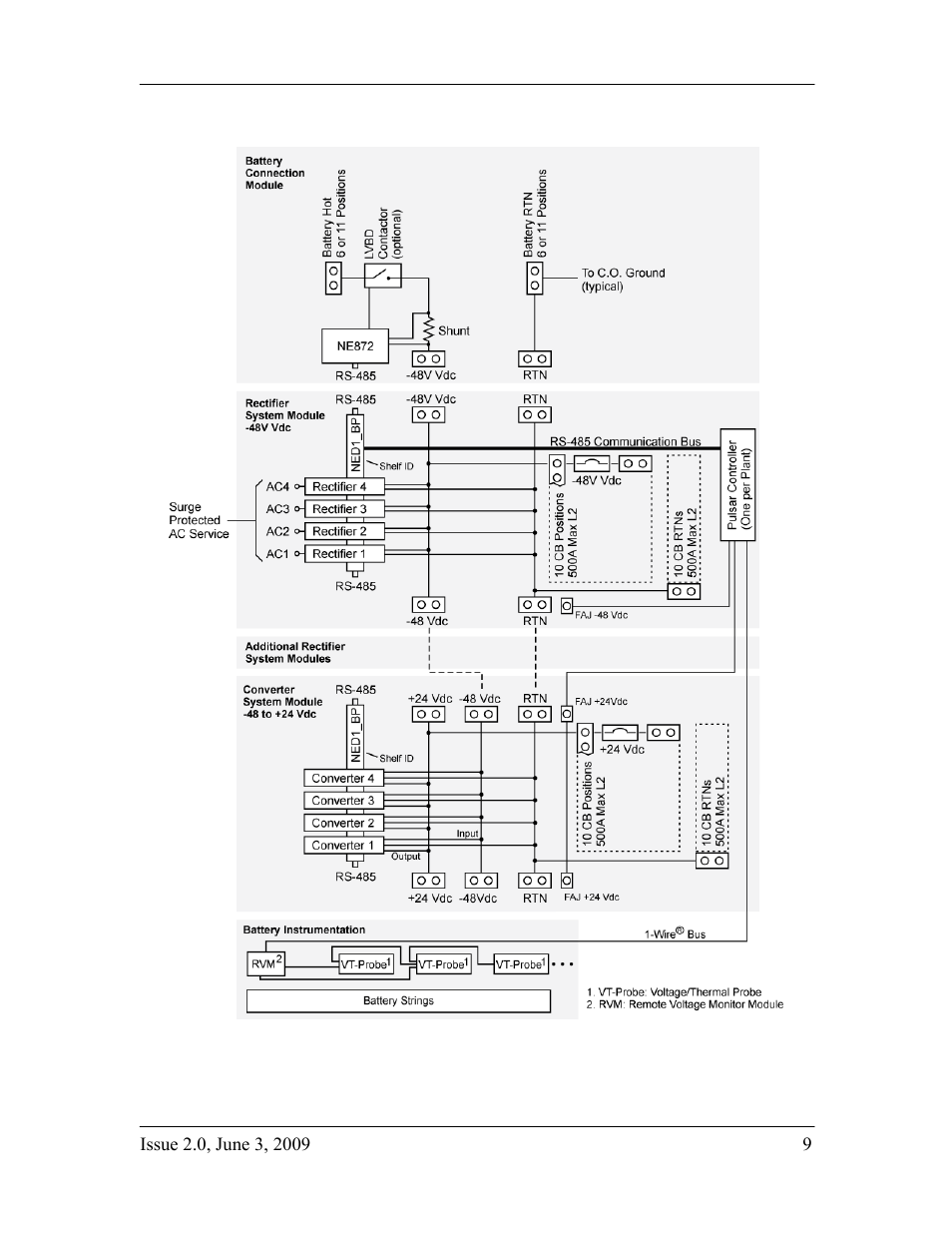 GE Industrial Solutions H2007001 G21 Series User Manual | Page 9 / 92