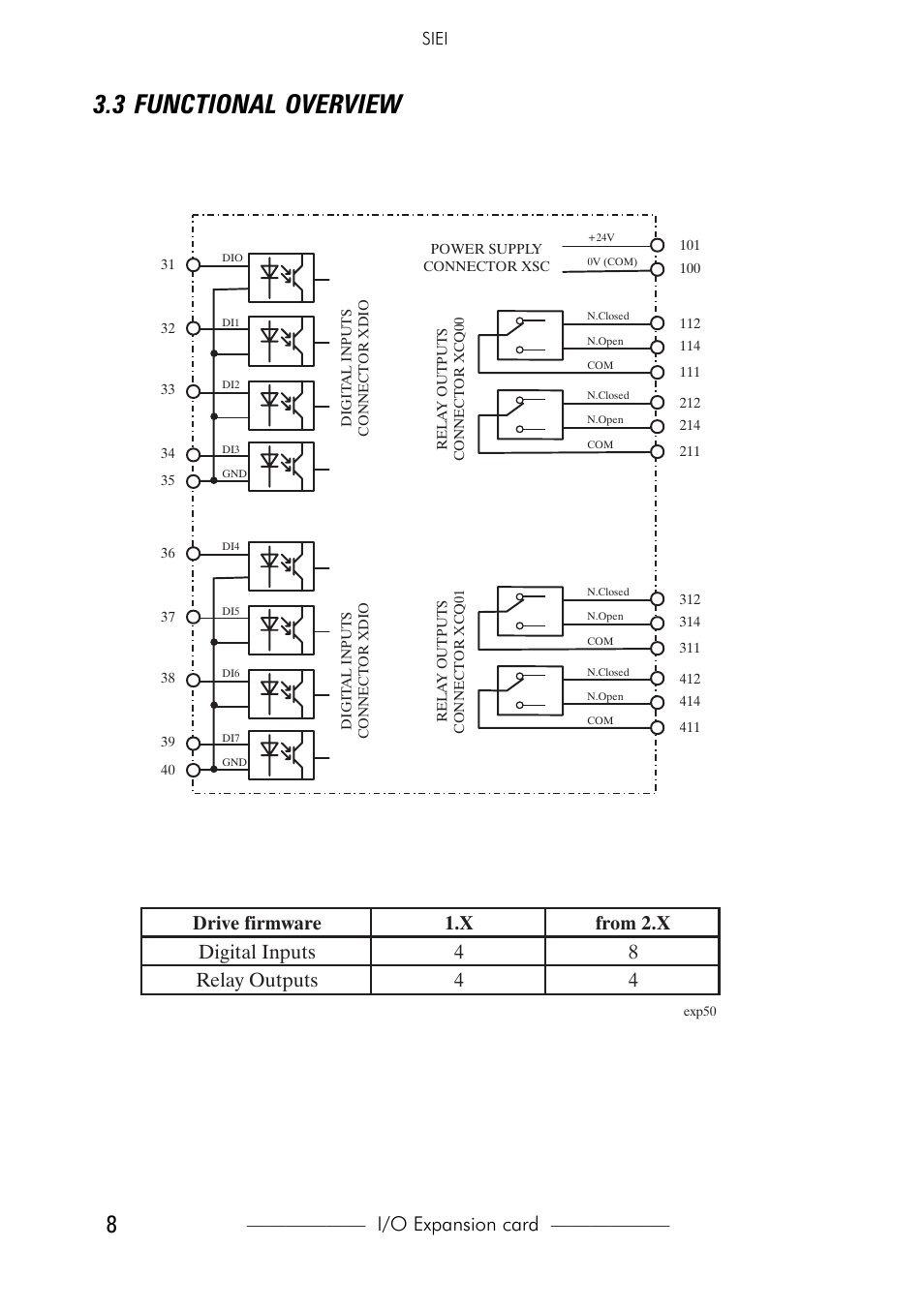3 functional overview, I/o available depending on drive firmware version, I/o expansion card | Siei | GE Industrial Solutions D8R4 expanded I_O for AV-300i Drives User Manual | Page 8 / 12