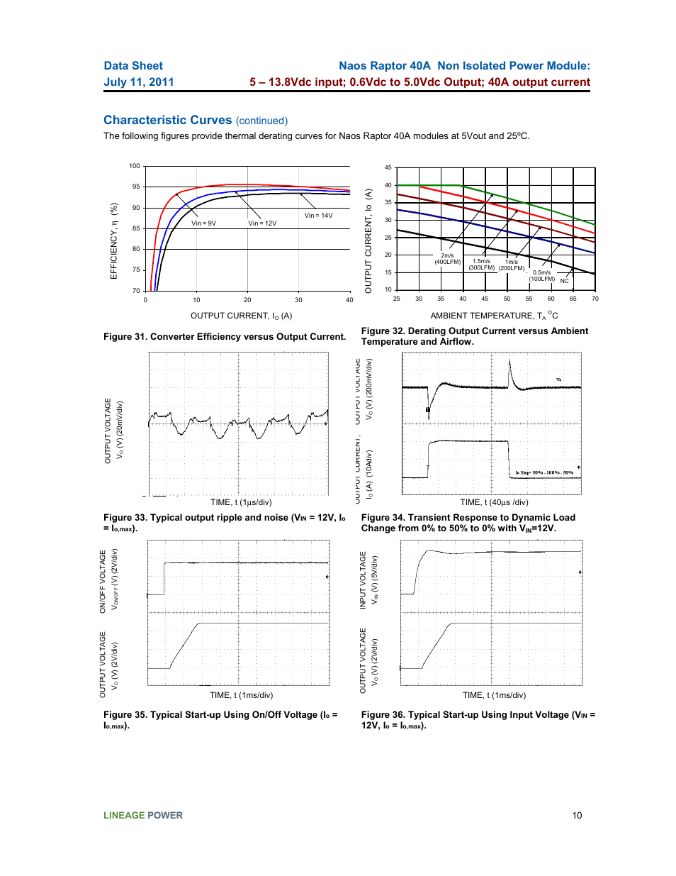 Characteristic curves, Continued) | GE Industrial Solutions Naos Raptor 40A User Manual | Page 10 / 18