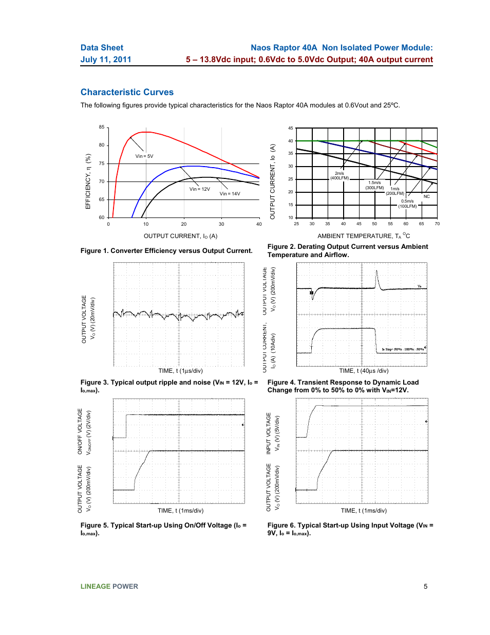 Characteristic curves | GE Industrial Solutions Naos Raptor 40A User Manual | Page 5 / 18