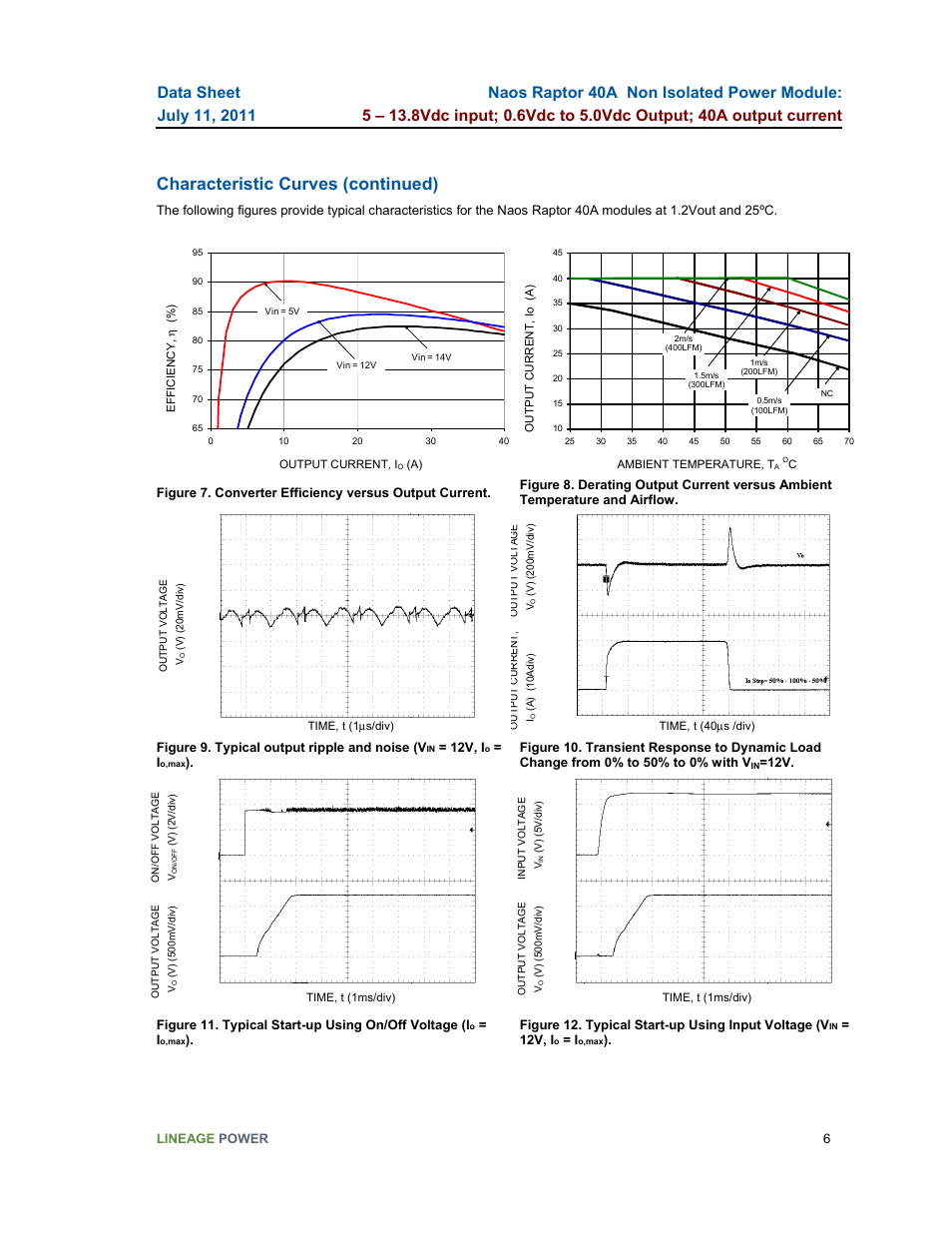 Characteristic curves (continued) | GE Industrial Solutions Naos Raptor 40A User Manual | Page 6 / 18