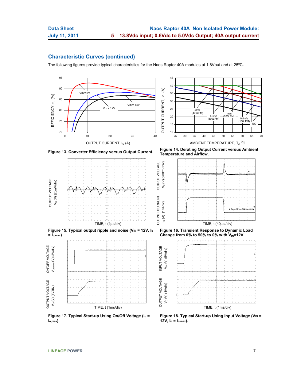 Characteristic curves (continued) | GE Industrial Solutions Naos Raptor 40A User Manual | Page 7 / 18