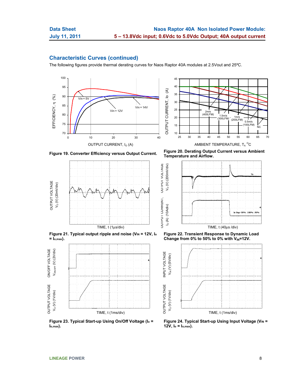 Characteristic curves (continued) | GE Industrial Solutions Naos Raptor 40A User Manual | Page 8 / 18