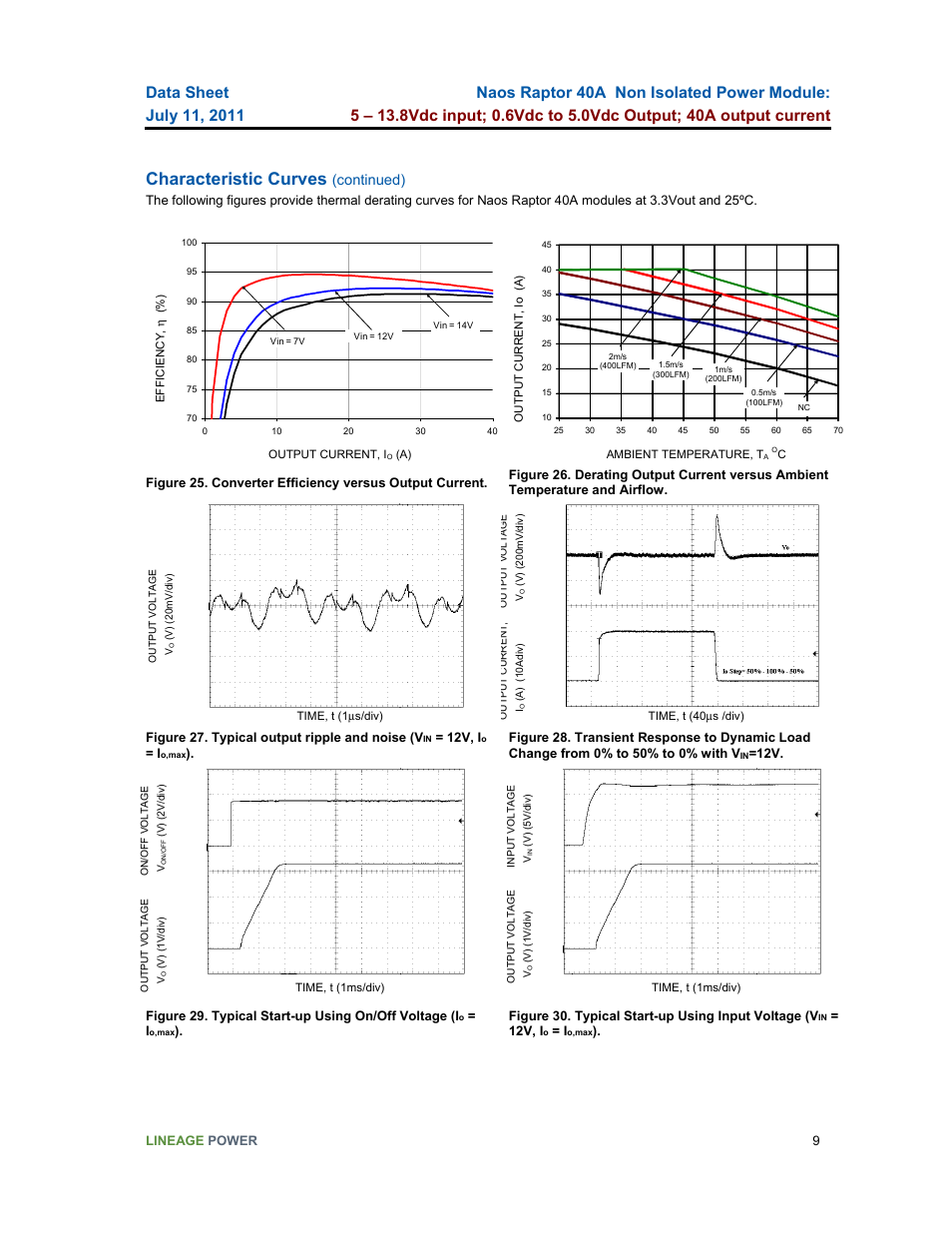 Characteristic curves, Continued) | GE Industrial Solutions Naos Raptor 40A User Manual | Page 9 / 18