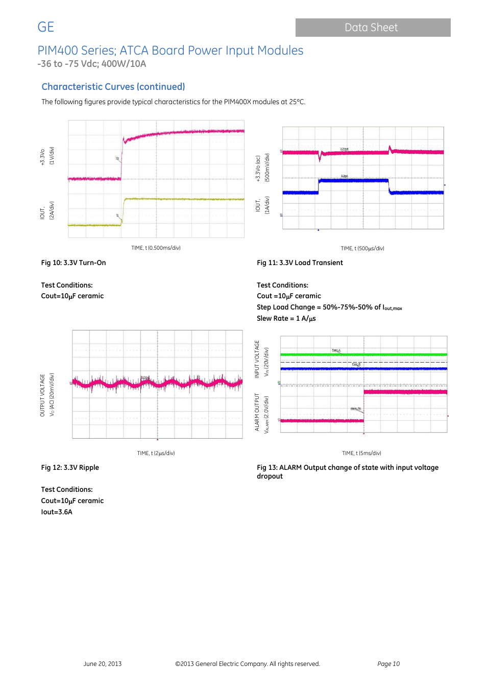 Pim400 series; atca board power input modules, Data sheet, Characteristic curves (continued) | GE Industrial Solutions PIM400 Series User Manual | Page 10 / 20