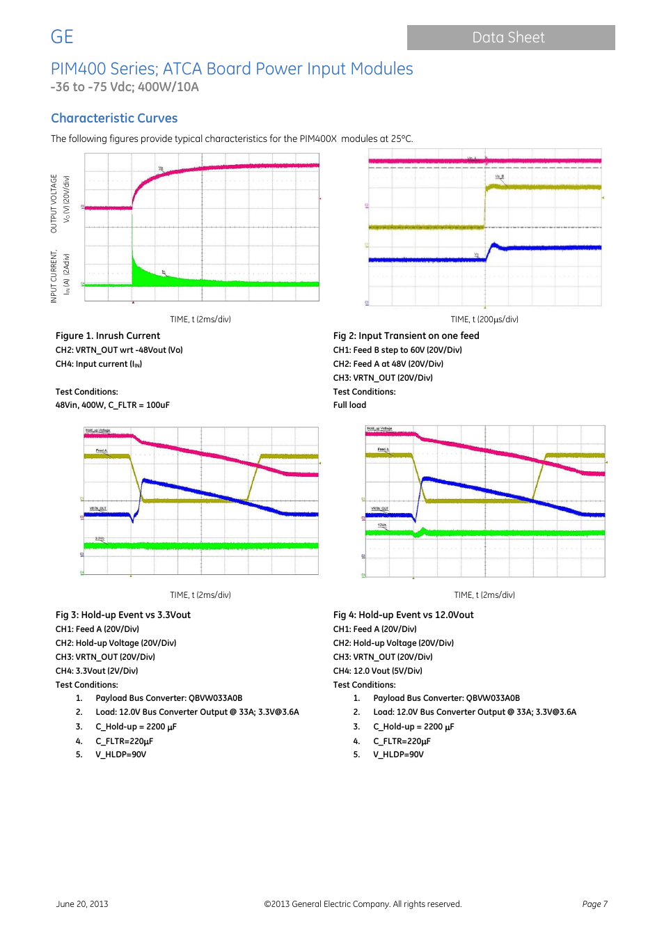 Pim400 series; atca board power input modules, Data sheet, Characteristic curves | GE Industrial Solutions PIM400 Series User Manual | Page 7 / 20