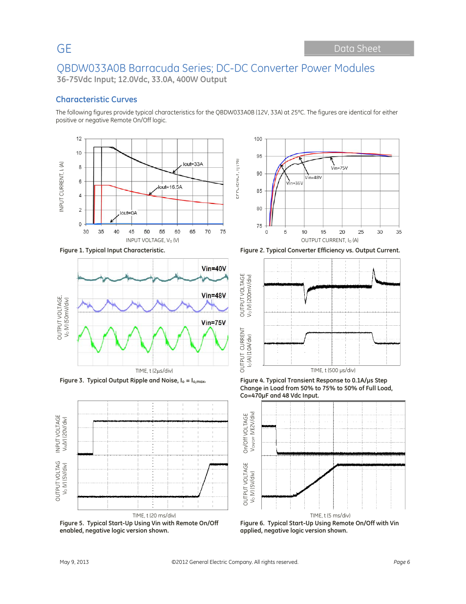 Data sheet, Characteristic curves | GE Industrial Solutions QBDW033A0B Barracuda Series User Manual | Page 6 / 32