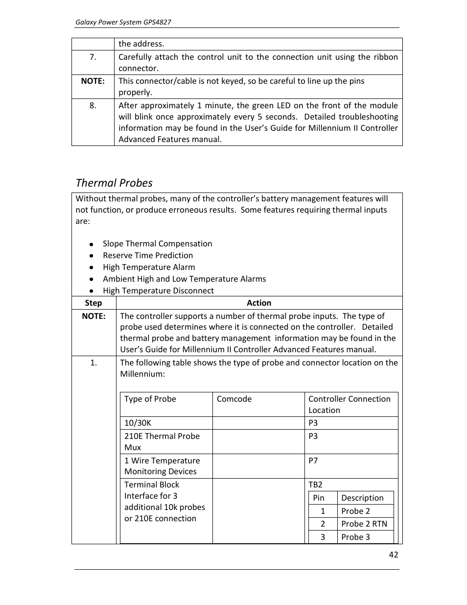 Thermal probes | GE Industrial Solutions GPS4827 User Manual | Page 44 / 100