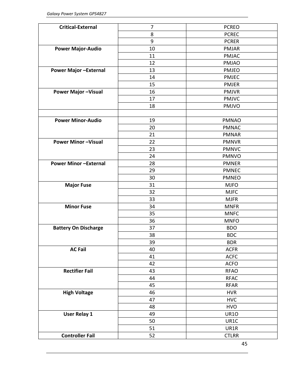 GE Industrial Solutions GPS4827 User Manual | Page 47 / 100