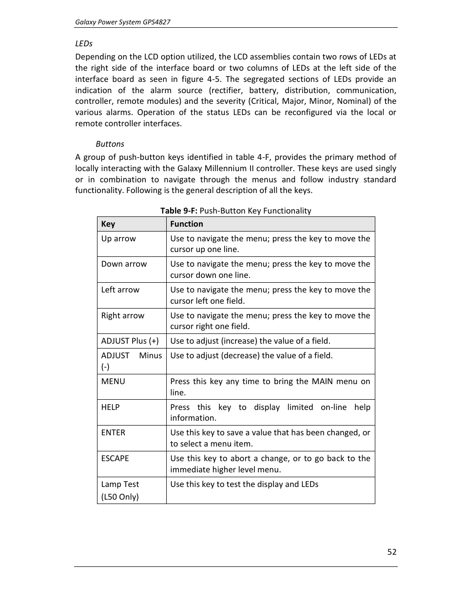 GE Industrial Solutions GPS4827 User Manual | Page 54 / 100