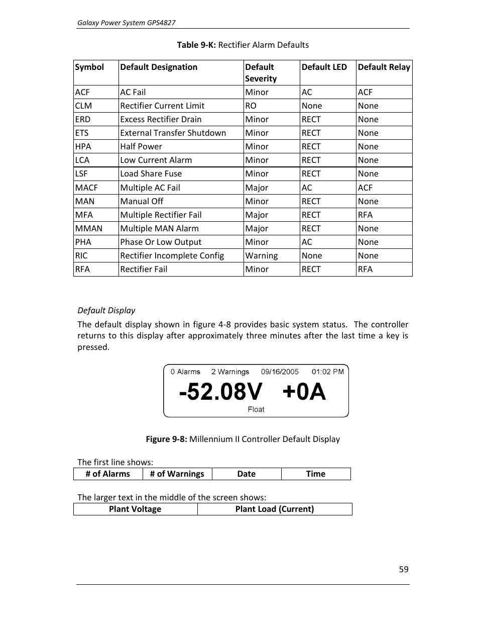 GE Industrial Solutions GPS4827 User Manual | Page 61 / 100