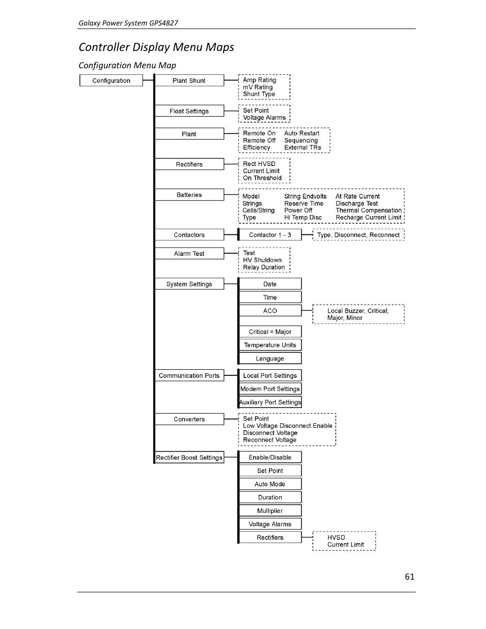 Controller display menu maps | GE Industrial Solutions GPS4827 User Manual | Page 63 / 100