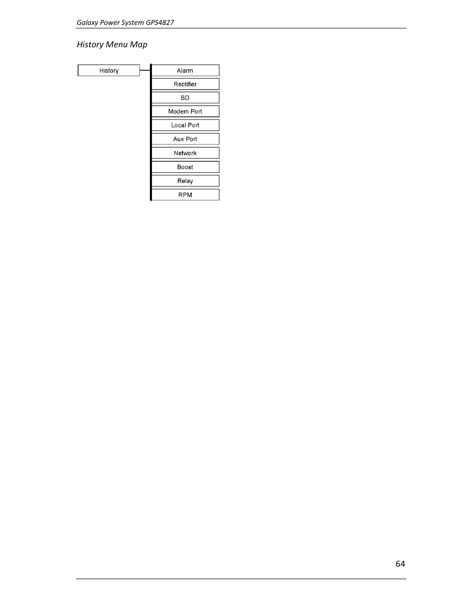 GE Industrial Solutions GPS4827 User Manual | Page 66 / 100