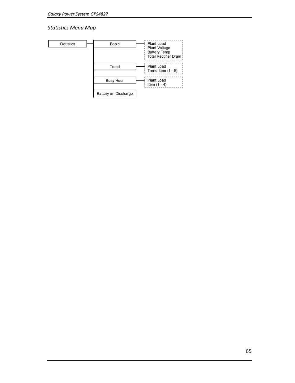 GE Industrial Solutions GPS4827 User Manual | Page 67 / 100