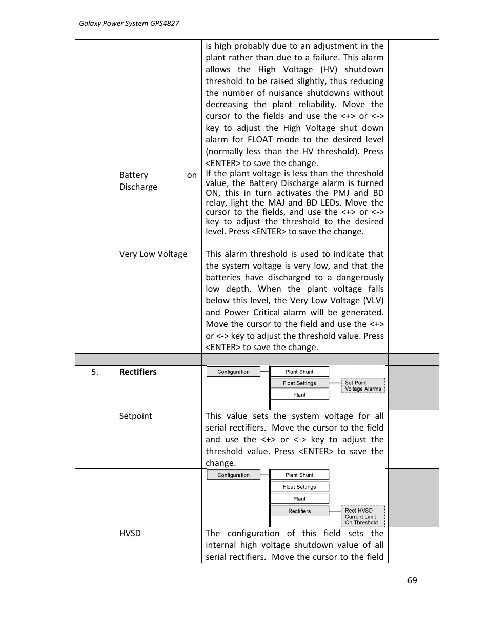 GE Industrial Solutions GPS4827 User Manual | Page 71 / 100