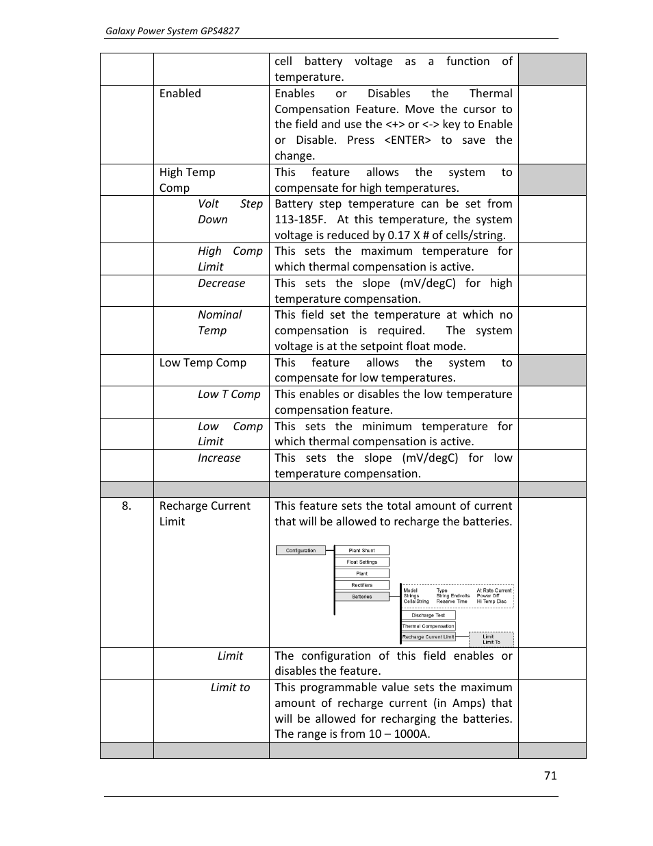 GE Industrial Solutions GPS4827 User Manual | Page 73 / 100