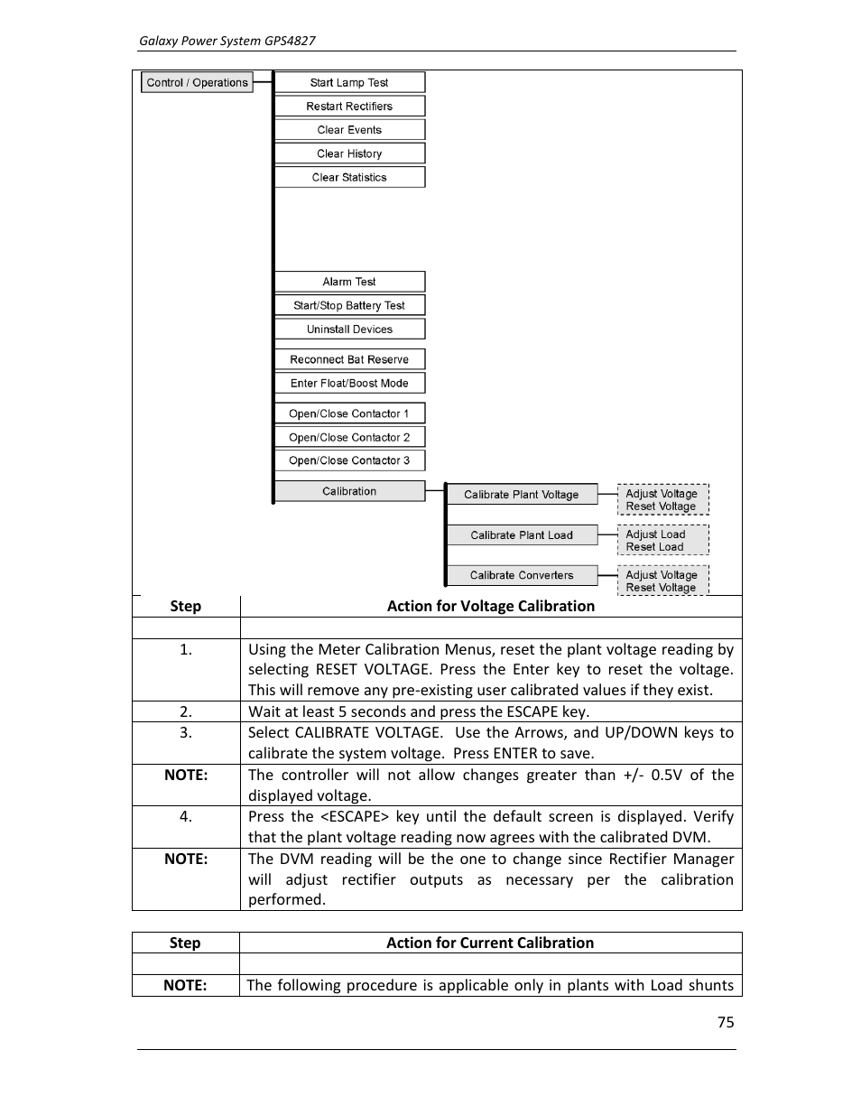 GE Industrial Solutions GPS4827 User Manual | Page 77 / 100