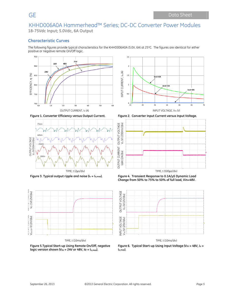 Data sheet, Characteristic curves | GE Industrial Solutions KHHD006A0A Hammerhead Series User Manual | Page 5 / 16