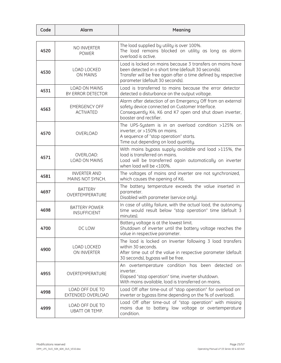 GE Industrial Solutions LP 33 Series 50 & 60 kVA Operating Manual User Manual | Page 25 / 57