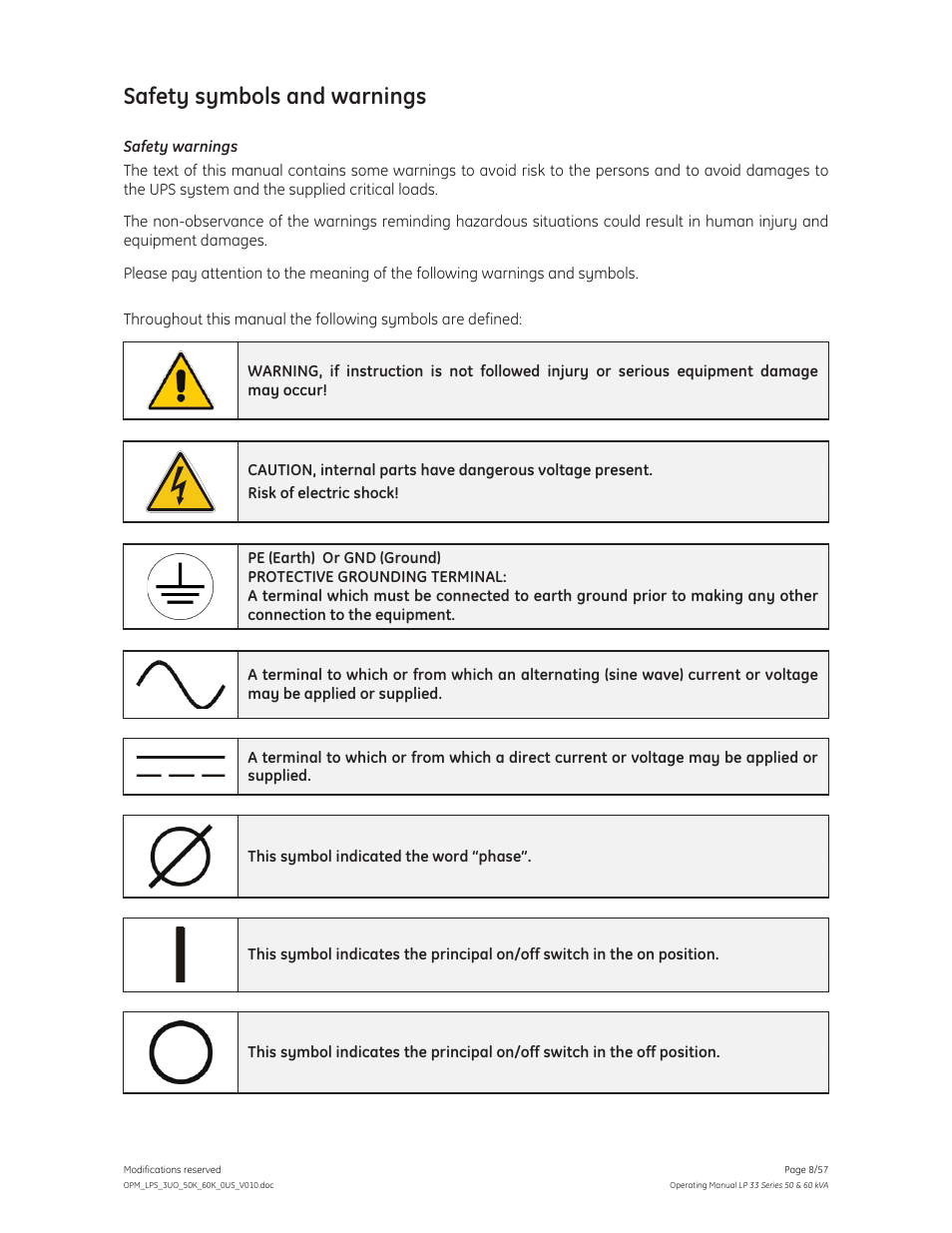 Safety symbols and warnings | GE Industrial Solutions LP 33 Series 50 & 60 kVA Operating Manual User Manual | Page 8 / 57