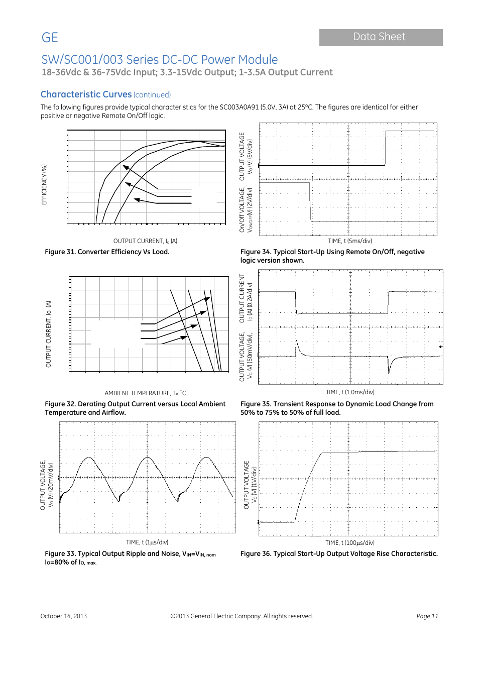 Data sheet, Characteristic curves | GE Industrial Solutions SW-SC001-003 Series User Manual | Page 11 / 25