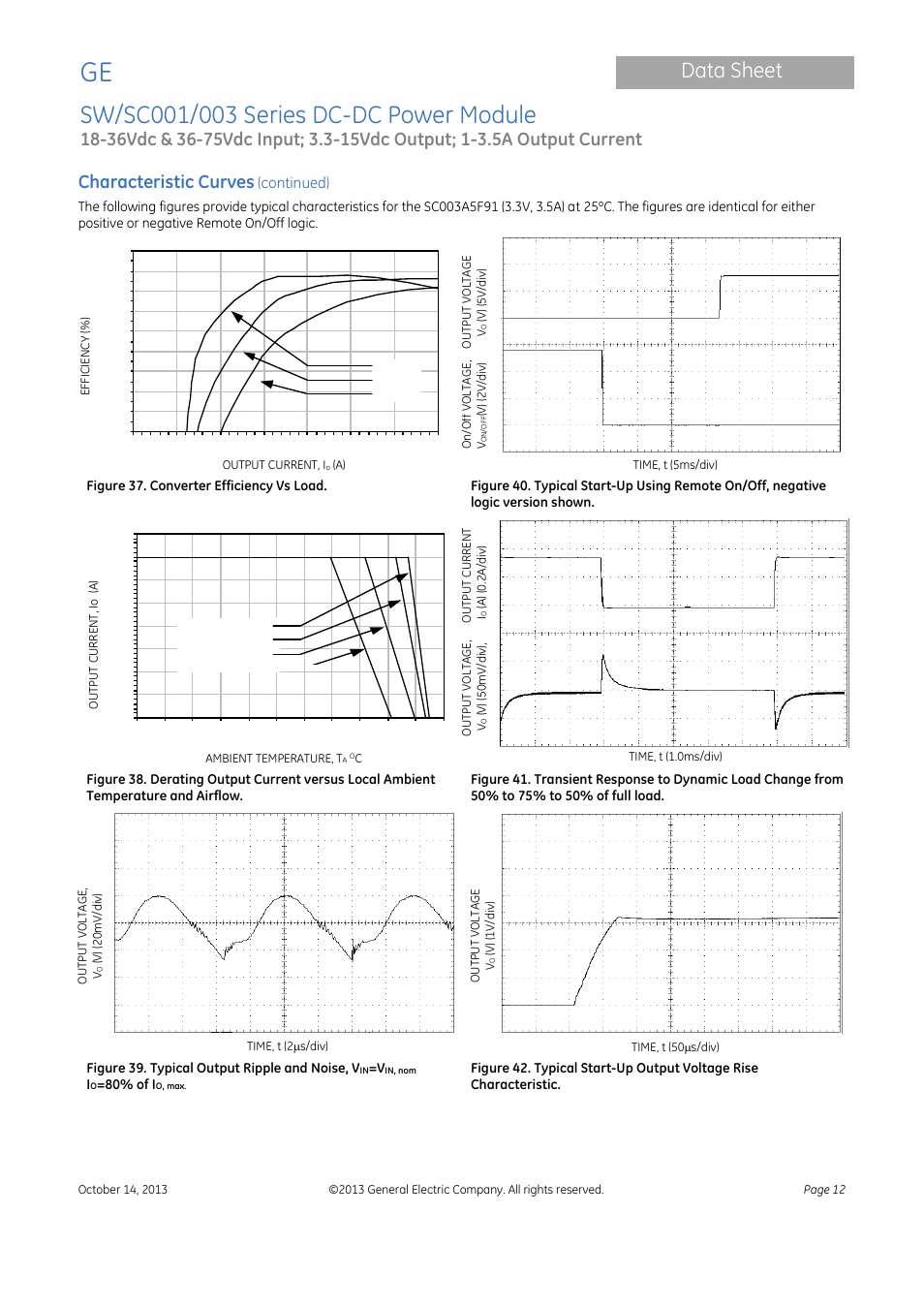 Data sheet, Characteristic curves | GE Industrial Solutions SW-SC001-003 Series User Manual | Page 12 / 25