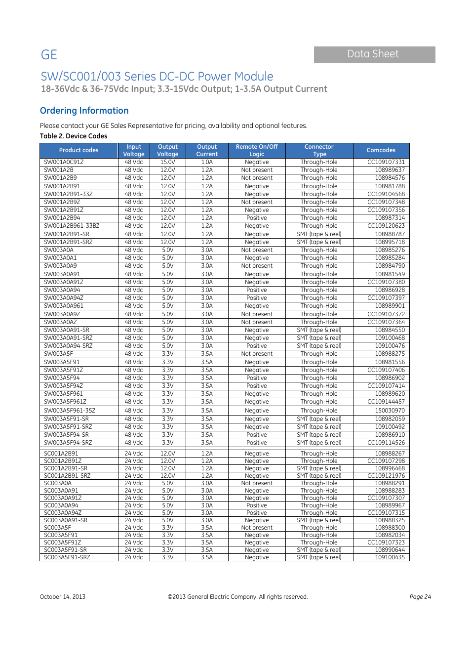 Data sheet, Ordering information | GE Industrial Solutions SW-SC001-003 Series User Manual | Page 24 / 25
