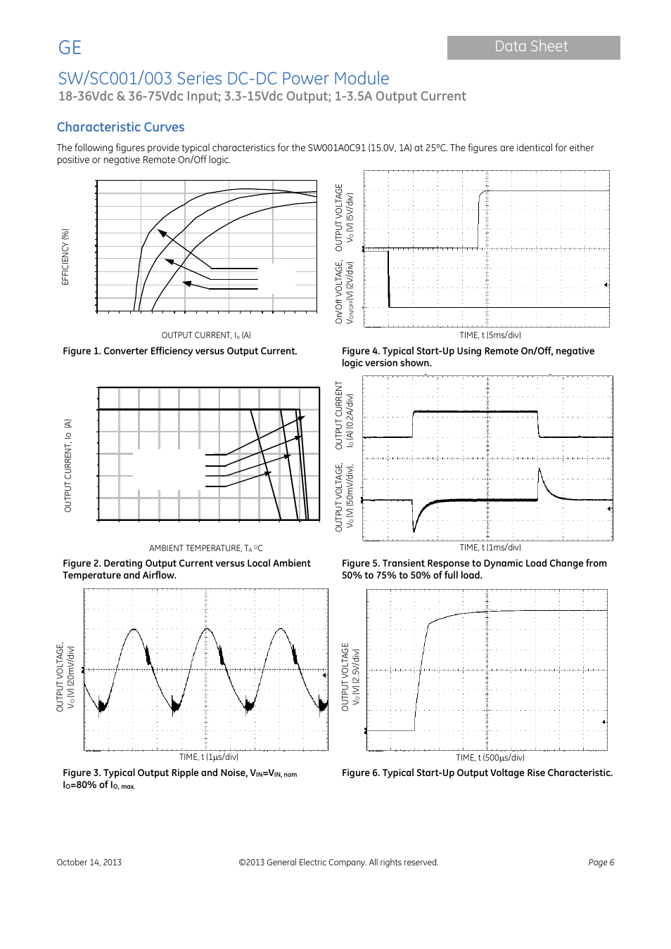 Data sheet, Characteristic curves | GE Industrial Solutions SW-SC001-003 Series User Manual | Page 6 / 25