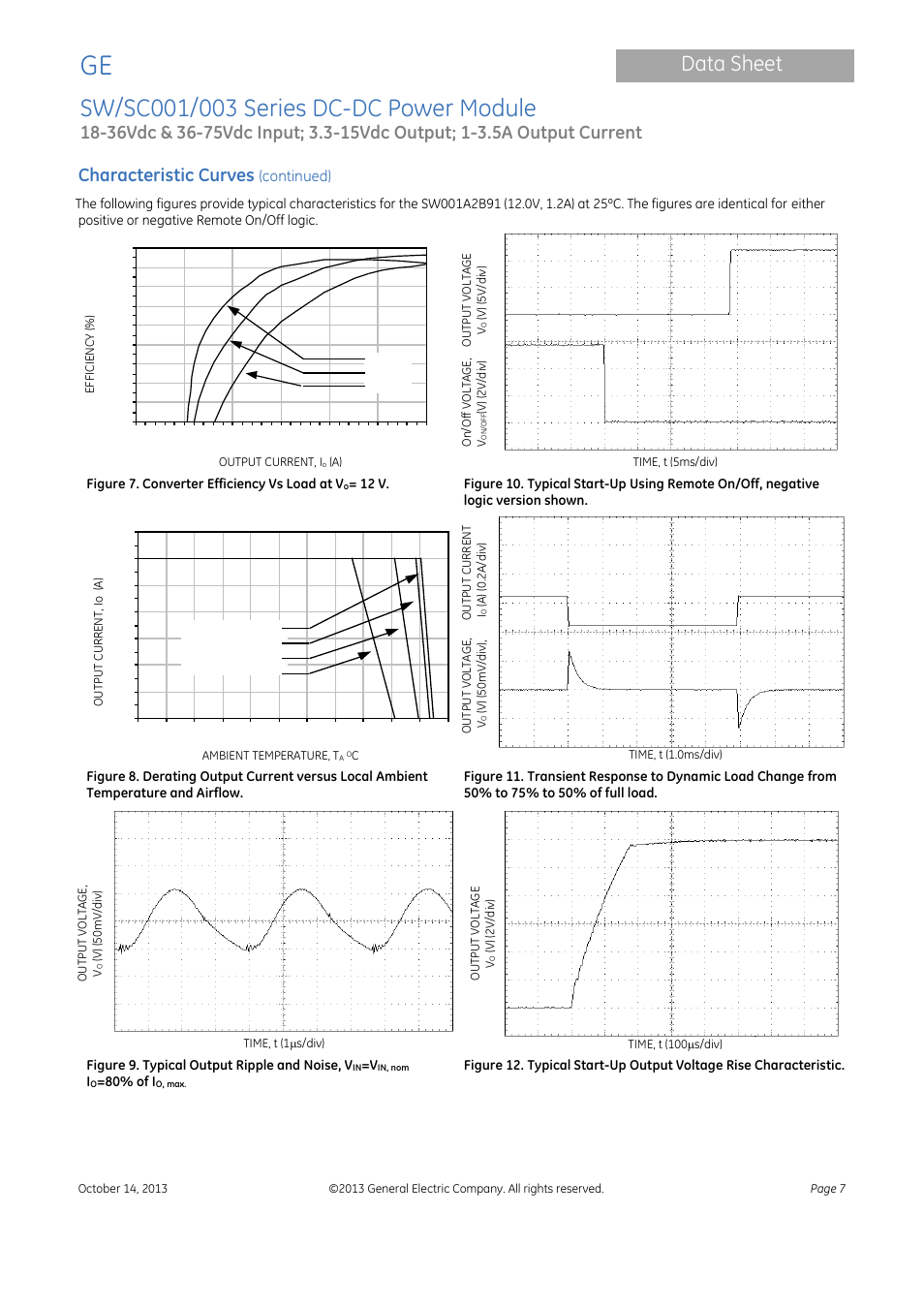 Data sheet, Characteristic curves | GE Industrial Solutions SW-SC001-003 Series User Manual | Page 7 / 25