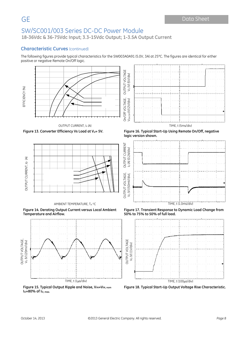 Data sheet, Characteristic curves | GE Industrial Solutions SW-SC001-003 Series User Manual | Page 8 / 25