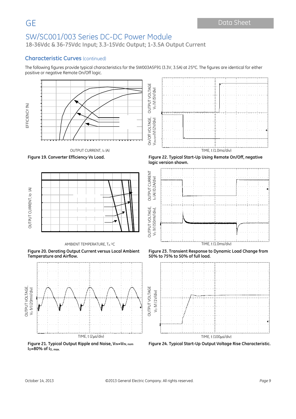 Data sheet, Characteristic curves | GE Industrial Solutions SW-SC001-003 Series User Manual | Page 9 / 25