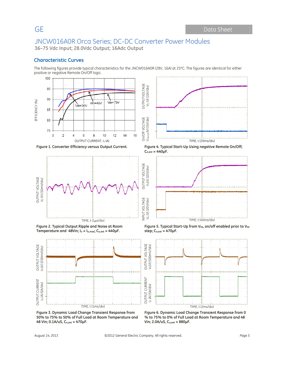 Data sheet, Characteristic curves | GE Industrial Solutions JNCW016A0R Orca Series User Manual | Page 5 / 15