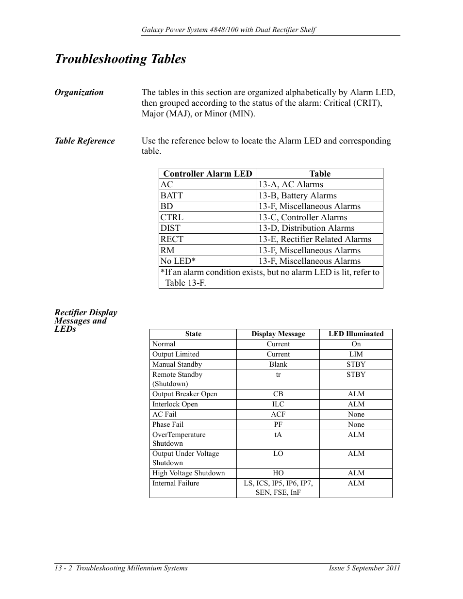 Troubleshooting tables, Organization, Table reference | Rectifier display messages and leds, Organization 13-2 table reference | GE Industrial Solutions GPS 4848_100 Users Guide (dual rectifier shelf) User Manual | Page 100 / 118
