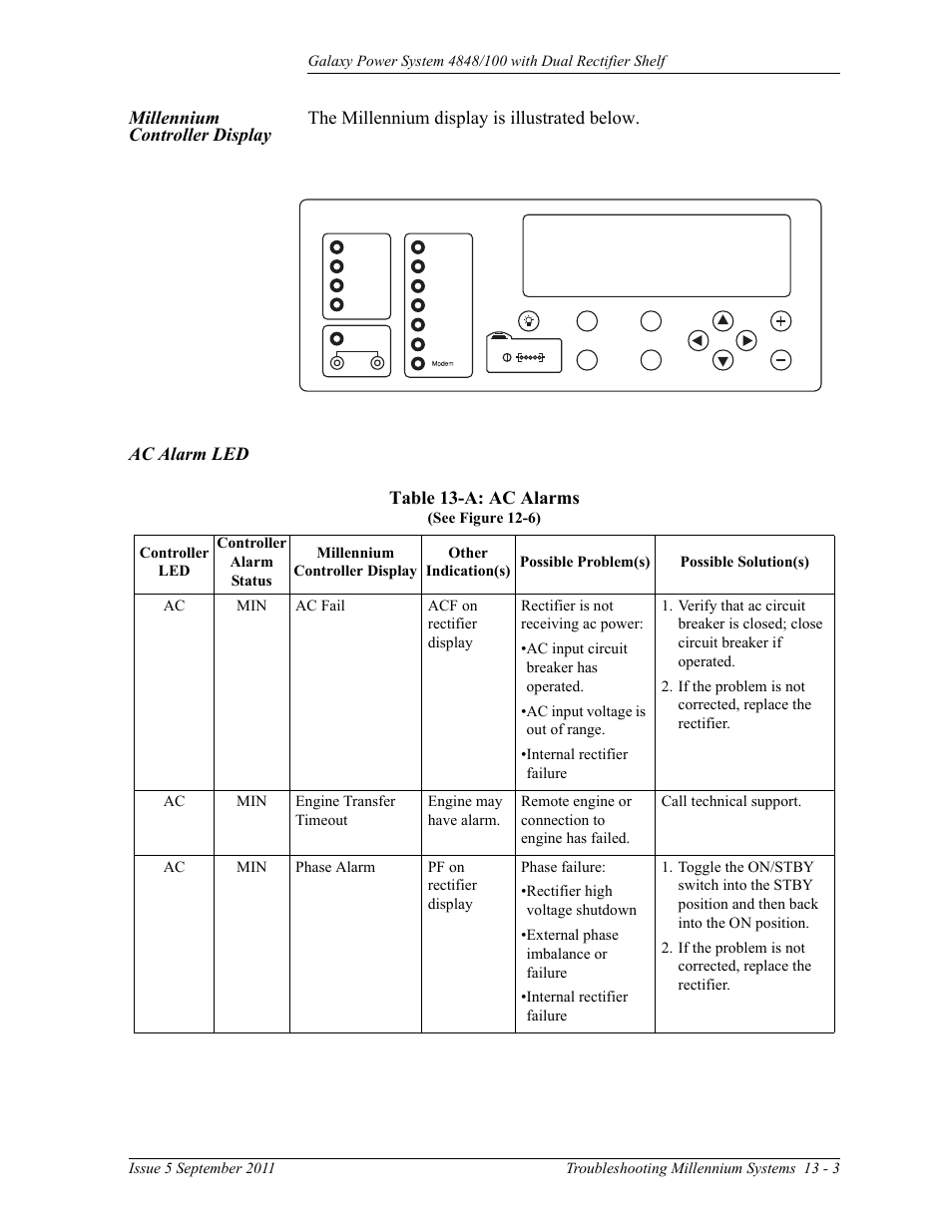 Millennium controller display, Ac alarm led, Table 13-a: ac alarms | Ac alarm led table 13-a: ac alarms | GE Industrial Solutions GPS 4848_100 Users Guide (dual rectifier shelf) User Manual | Page 101 / 118