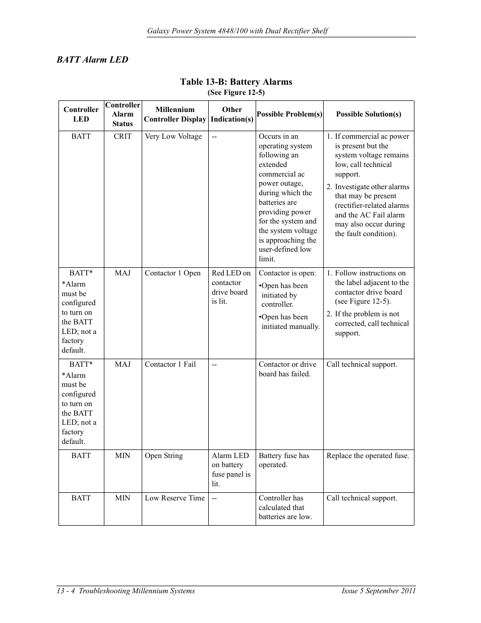 Batt alarm led, Table 13-b: battery alarms | GE Industrial Solutions GPS 4848_100 Users Guide (dual rectifier shelf) User Manual | Page 102 / 118