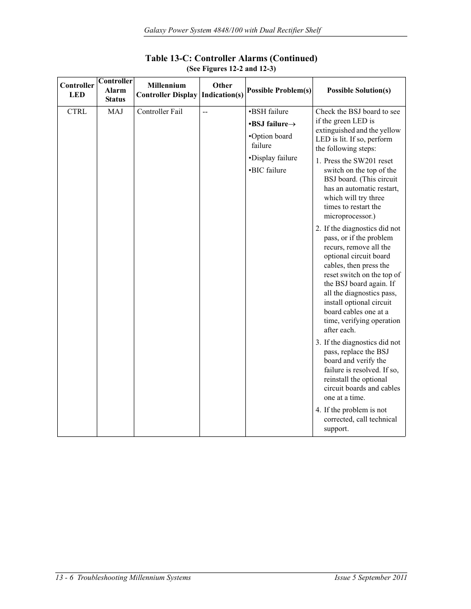 GE Industrial Solutions GPS 4848_100 Users Guide (dual rectifier shelf) User Manual | Page 104 / 118