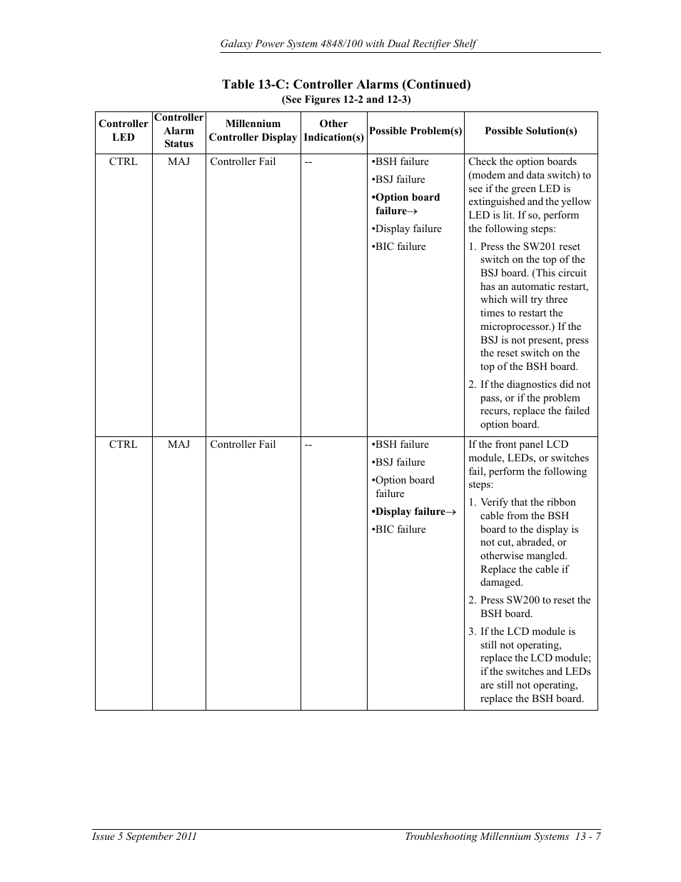 GE Industrial Solutions GPS 4848_100 Users Guide (dual rectifier shelf) User Manual | Page 105 / 118