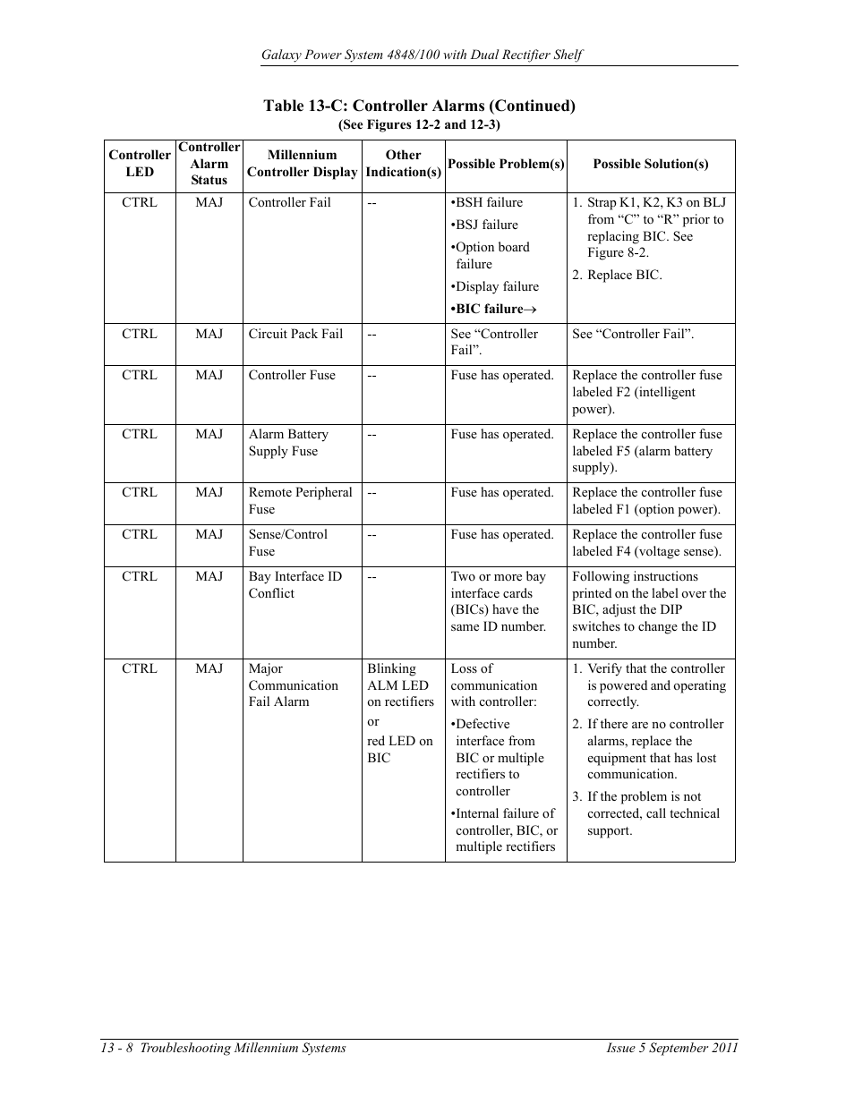 GE Industrial Solutions GPS 4848_100 Users Guide (dual rectifier shelf) User Manual | Page 106 / 118