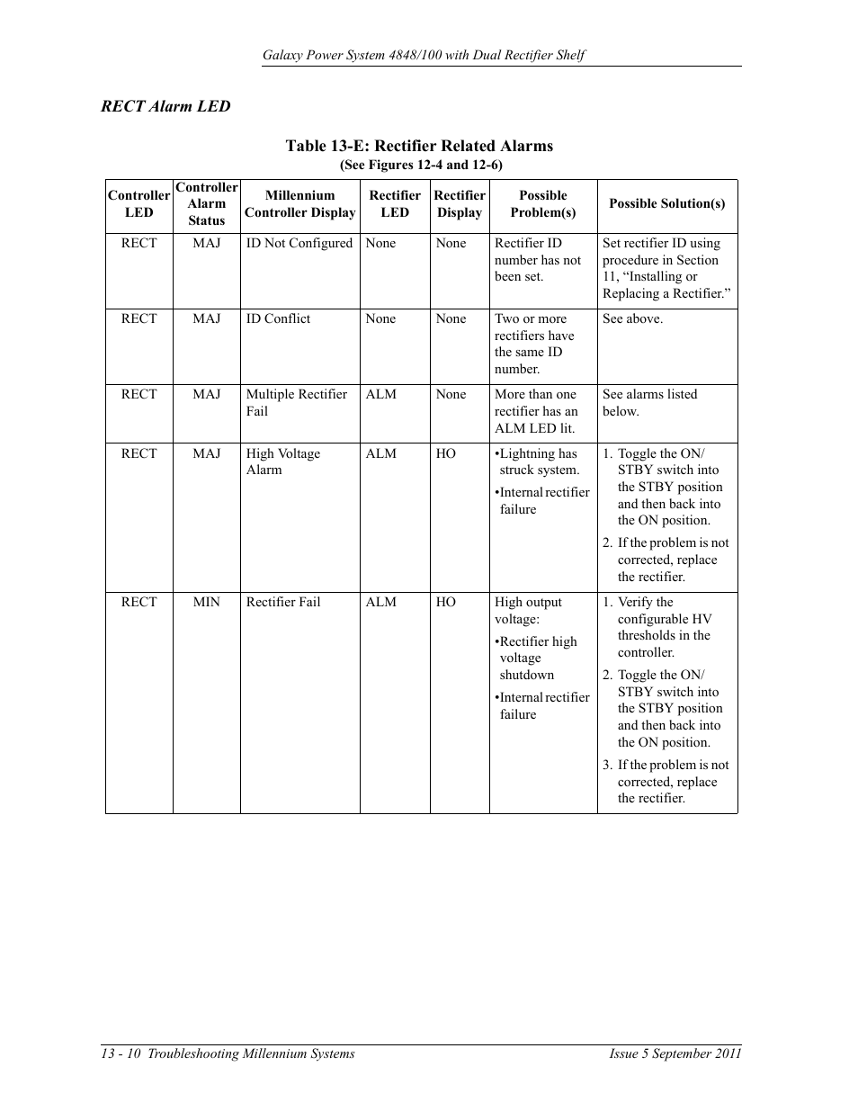 Rect alarm led, Table 13-e: rectifier related alarms | GE Industrial Solutions GPS 4848_100 Users Guide (dual rectifier shelf) User Manual | Page 108 / 118