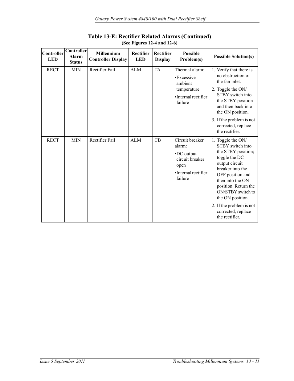 GE Industrial Solutions GPS 4848_100 Users Guide (dual rectifier shelf) User Manual | Page 109 / 118
