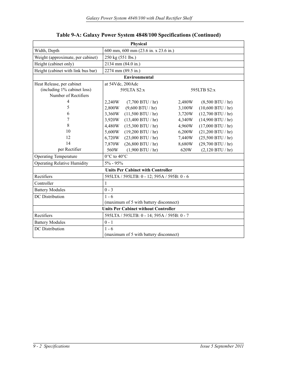 GE Industrial Solutions GPS 4848_100 Users Guide (dual rectifier shelf) User Manual | Page 64 / 118